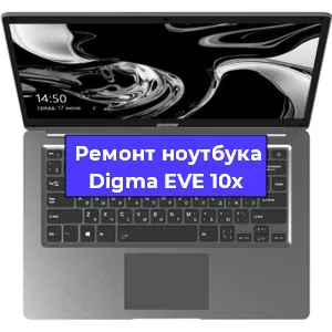 Замена видеокарты на ноутбуке Digma EVE 10x в Санкт-Петербурге